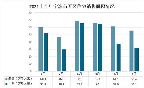 房市逐温 2021上半年浙江房地产形势与宁波住宅价格变动的微观透析