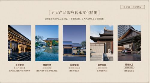 新中式再进阶 建发房产携“留芳”系落地青羊，演绎人文居住新风尚